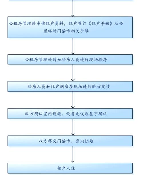 公租房怎么办理