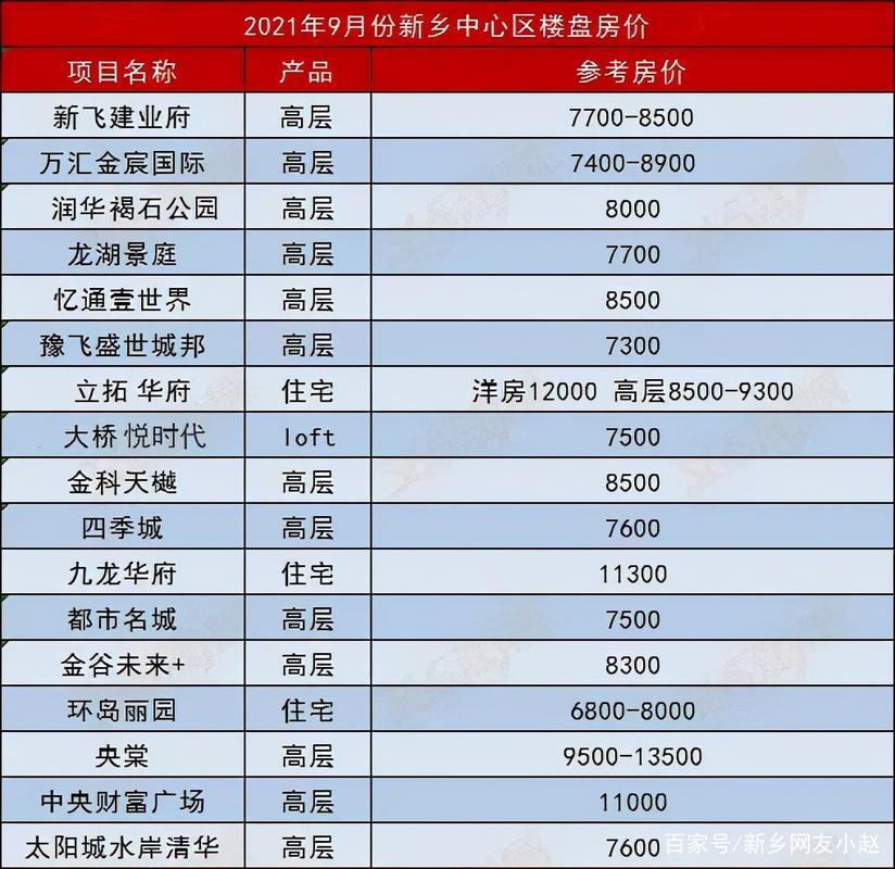 新乡房价还会涨吗