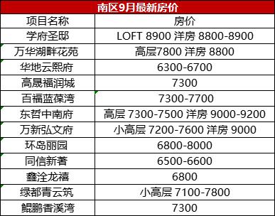 新乡房价还会涨吗