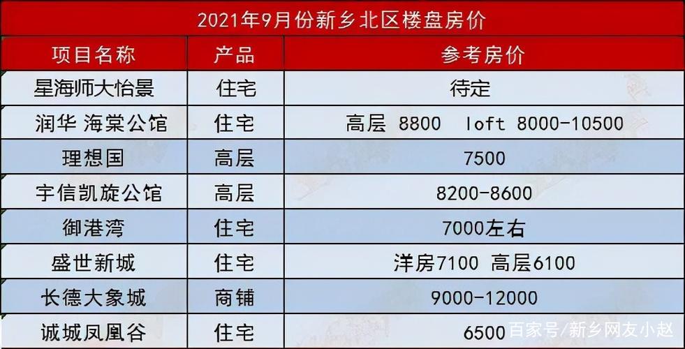 新乡房价还会涨吗