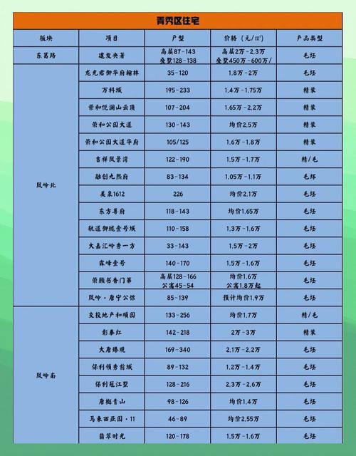 南宁新房新楼盘房价
