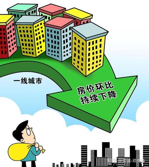 政府为什么不管房价