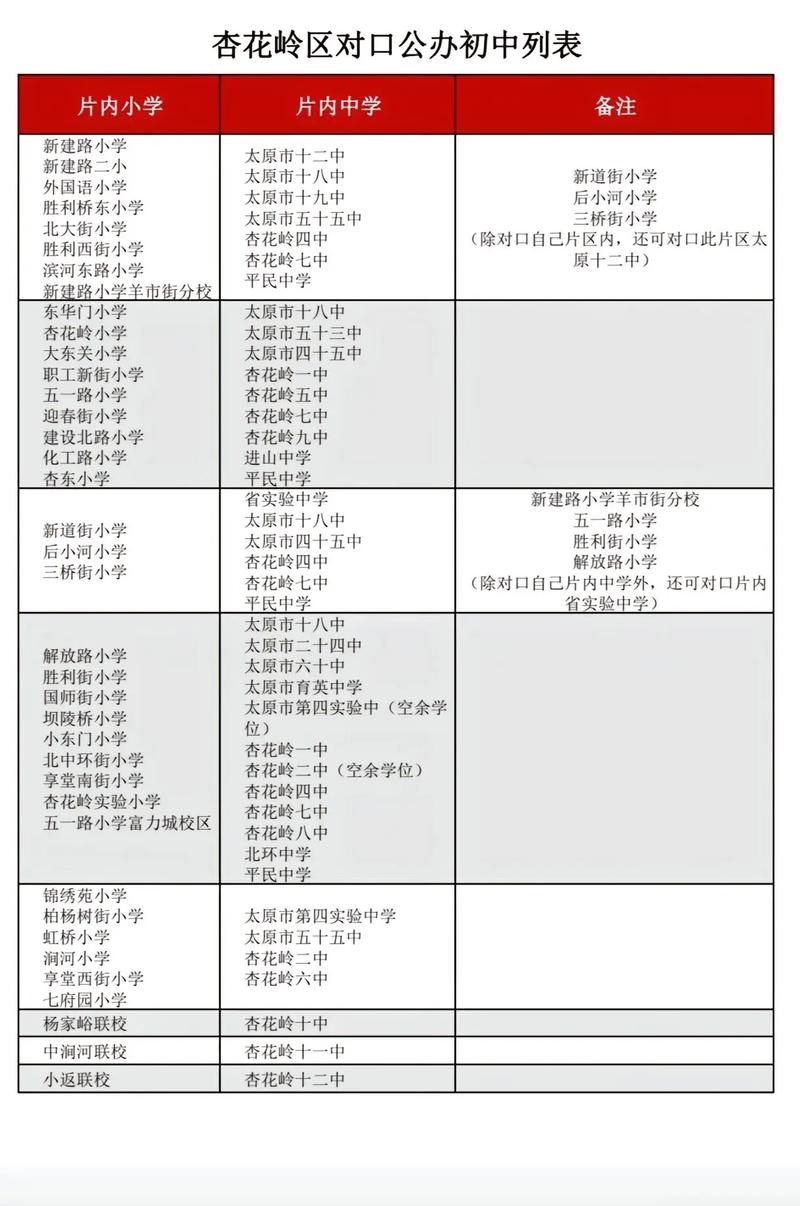 哈西花园小学对口中学