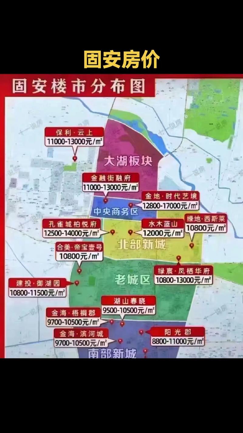 固安红城小区房价