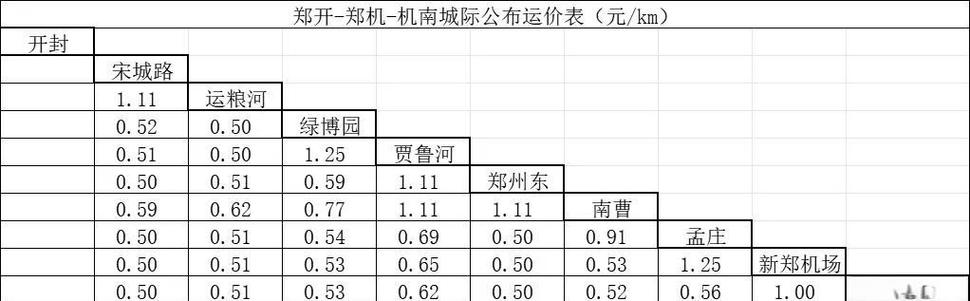 郑开大道新楼盘价位