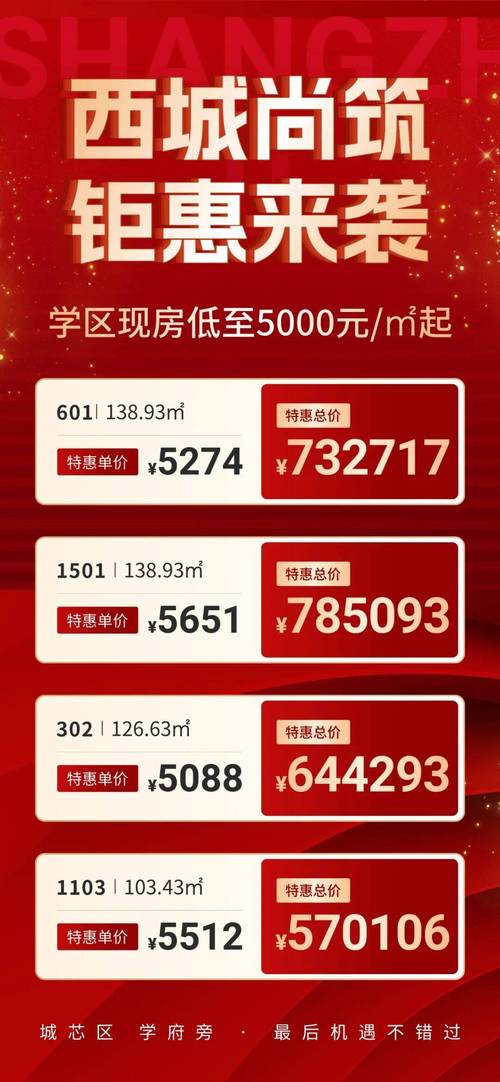 韶关楼盘价格最新动态