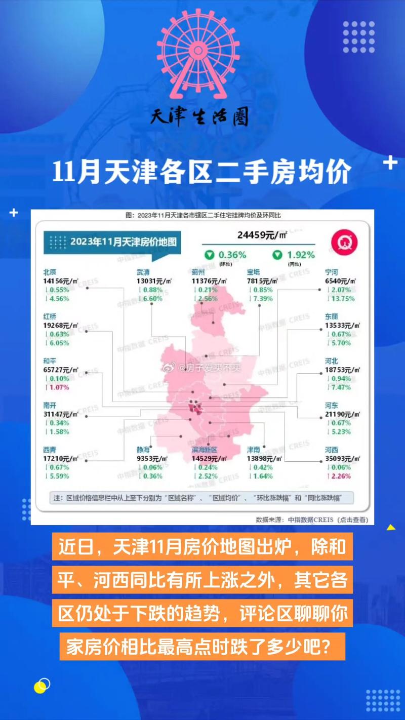 天津之眼附近房价