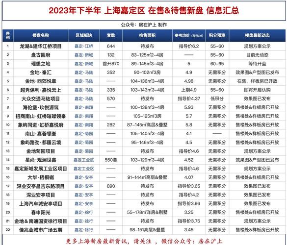 嘉定花园里楼盘信息