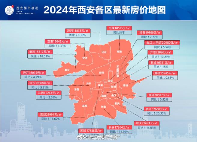 西安楼盘地图高清版