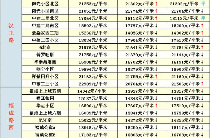 燕郊新开盘楼盘2017年