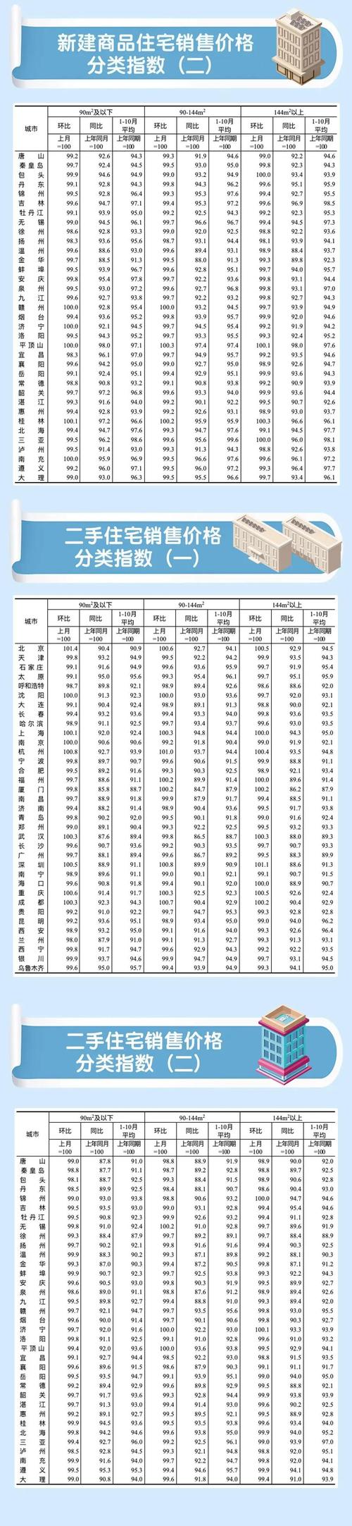乌鲁木齐宝能城房价