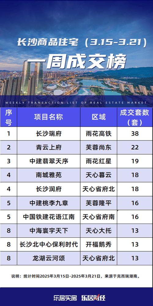 长沙河西新楼盘价格