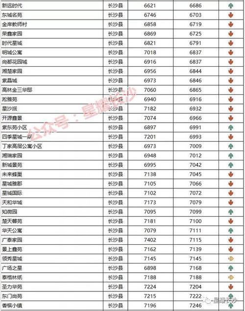 长沙河西新楼盘价格