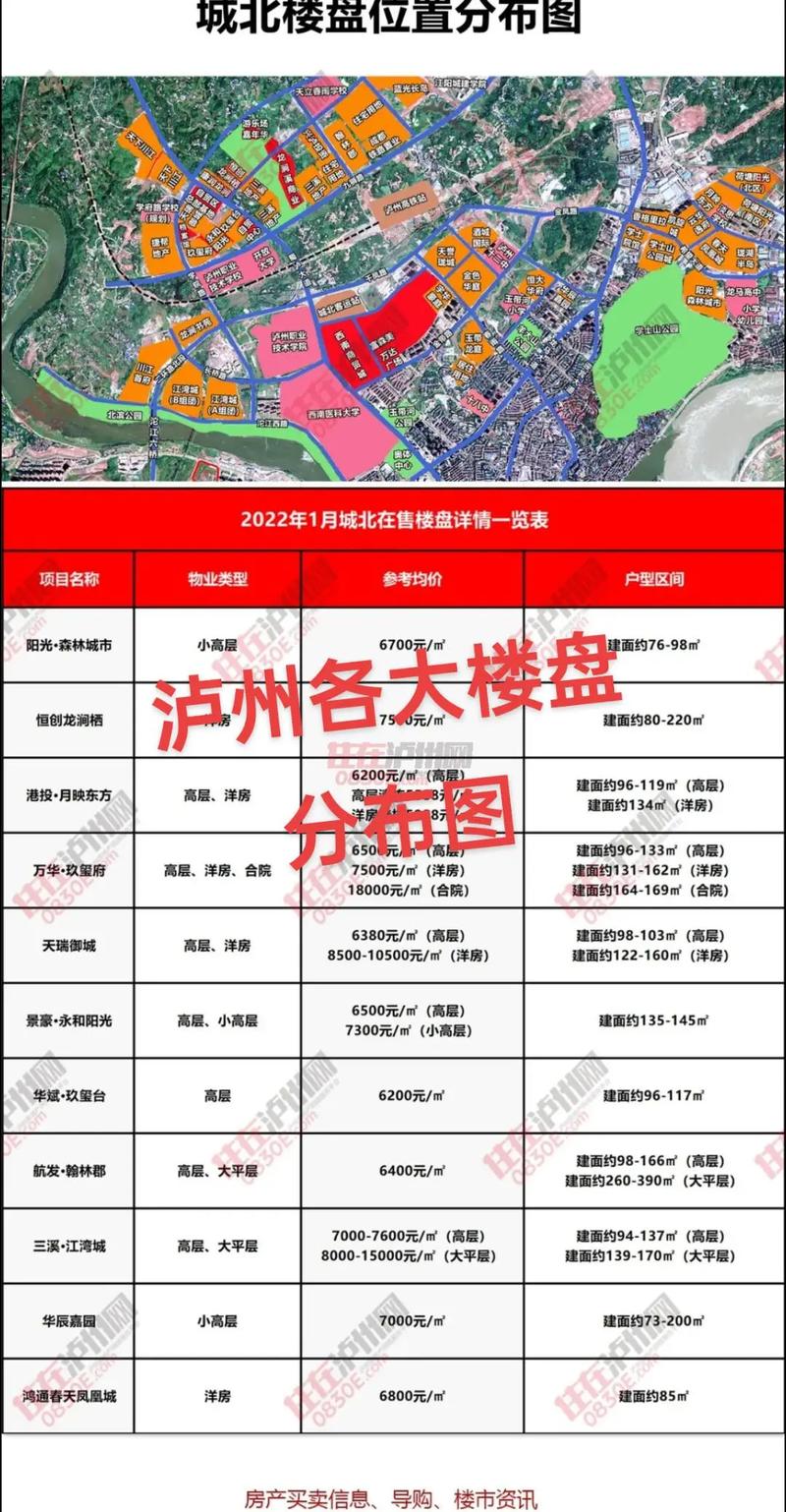 泸州春天凤凰城房价