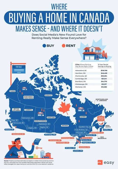 加拿大平均房价