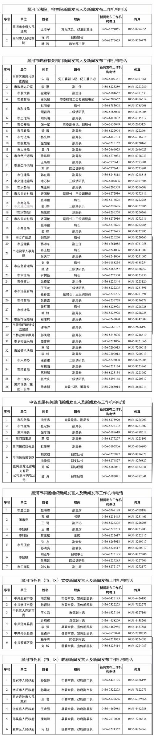 黑河所有新楼盘售价表