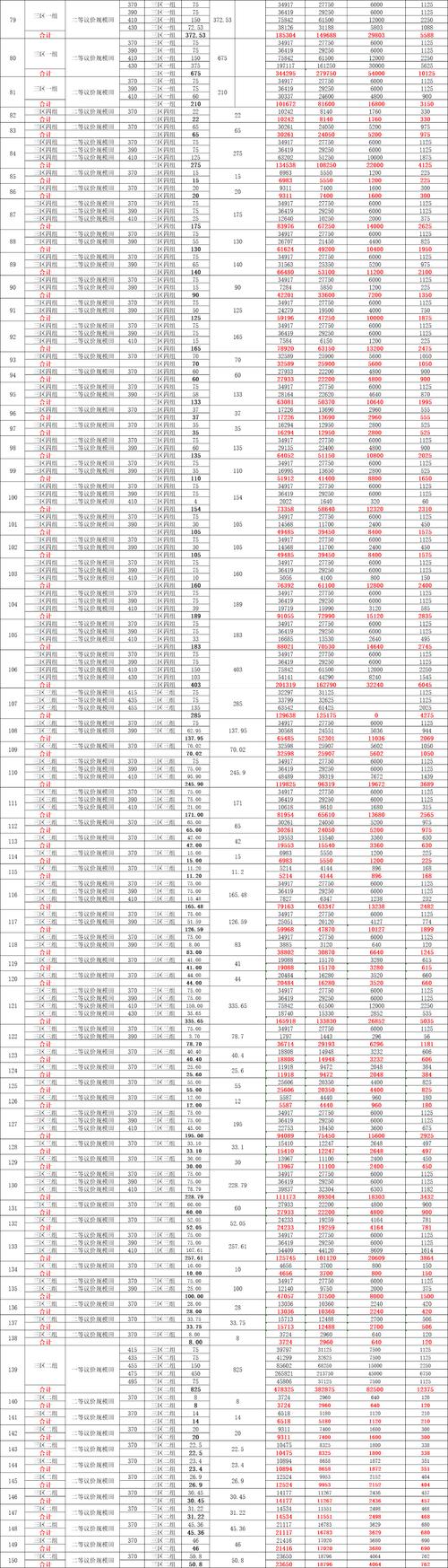 黑河所有新楼盘售价表