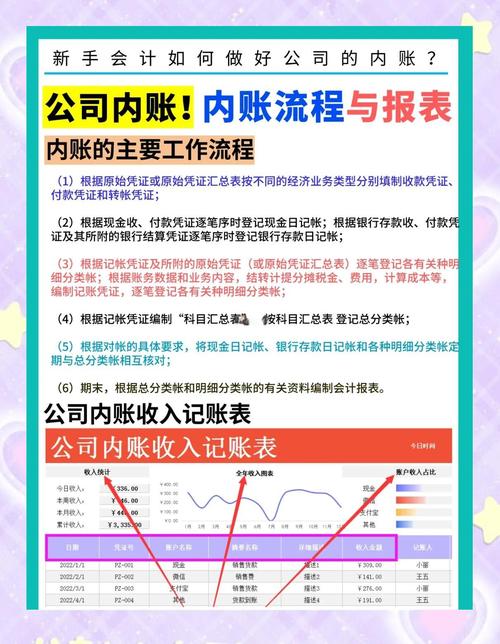 公司租房子怎么做账