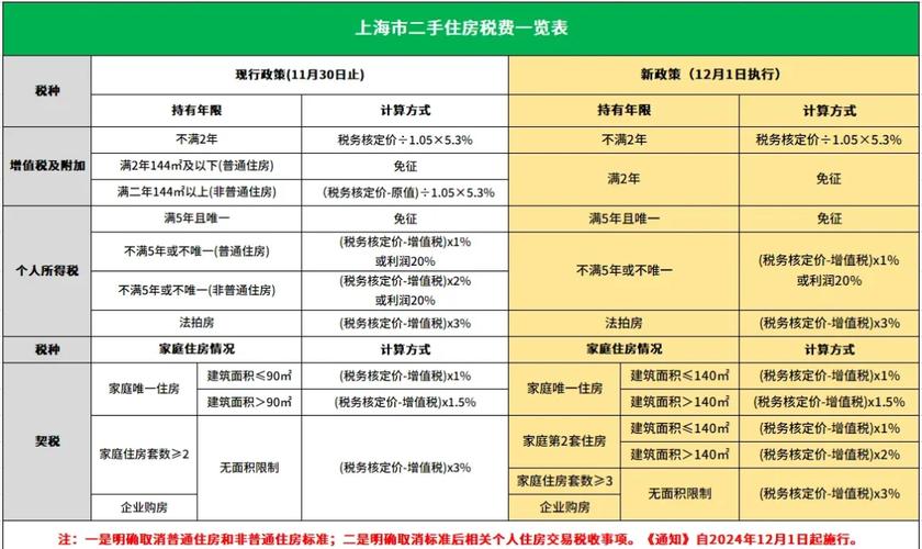 上海租房税费怎么算的