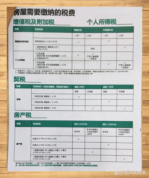 上海租房税费怎么算的