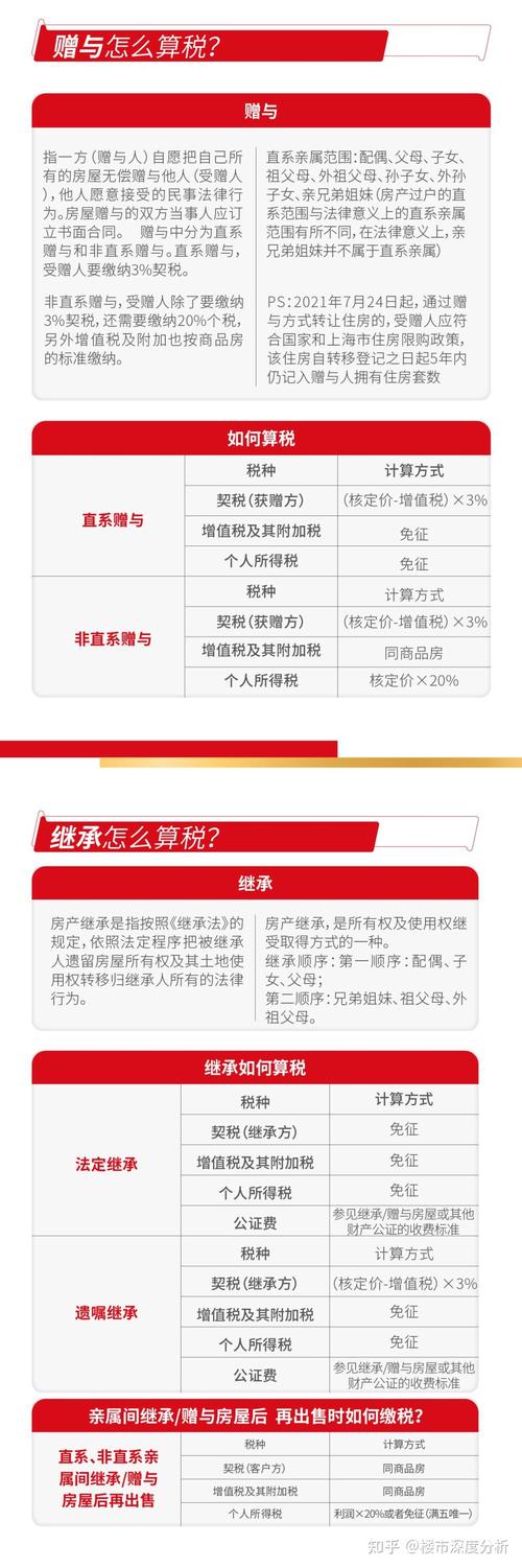 上海租房税费怎么算的