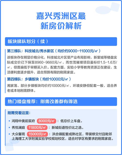 浙江嘉兴秀洲区房价