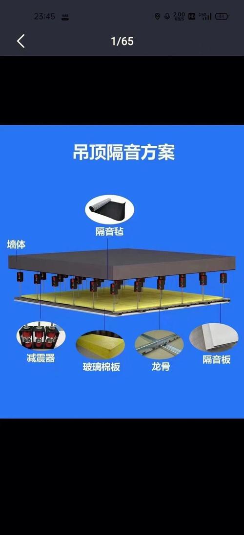 出租房怎么隔音