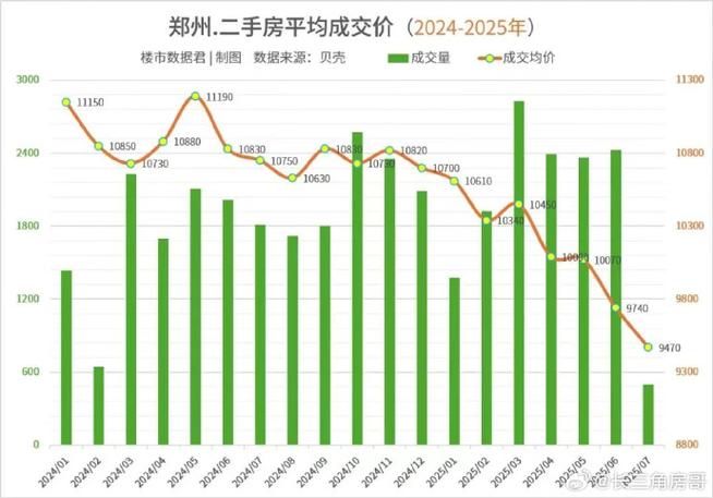 郑州房价走势2016