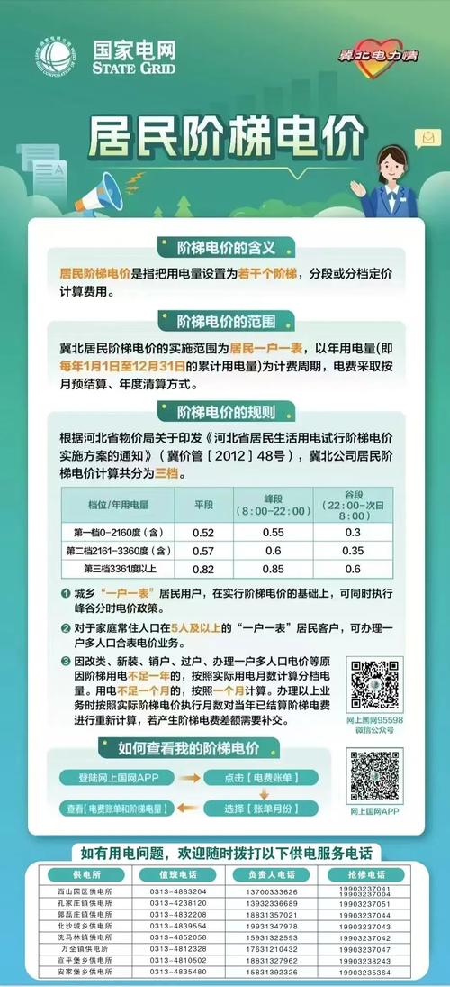 租房电费怎么算