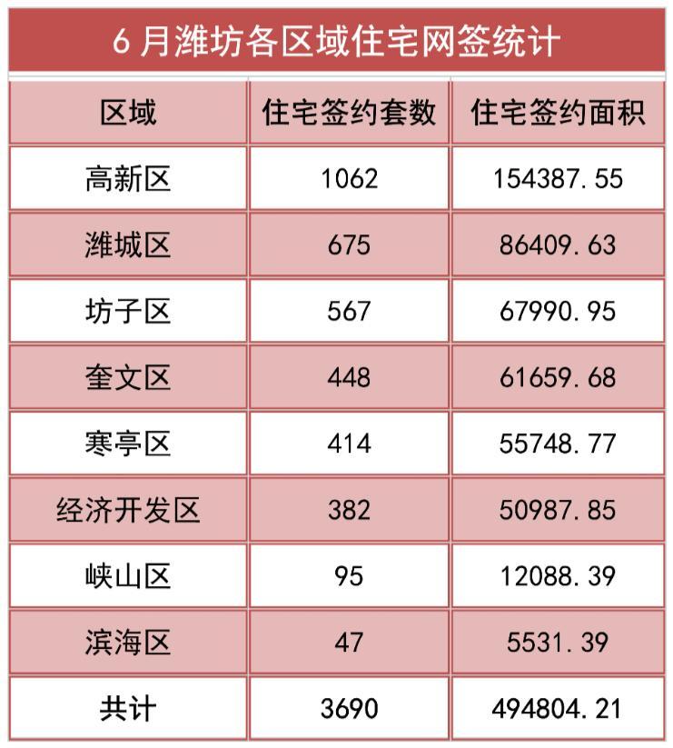 山东潍坊奎文区房价