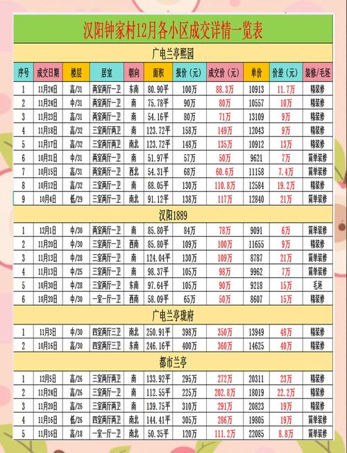 汉阳四新楼盘涨价排行