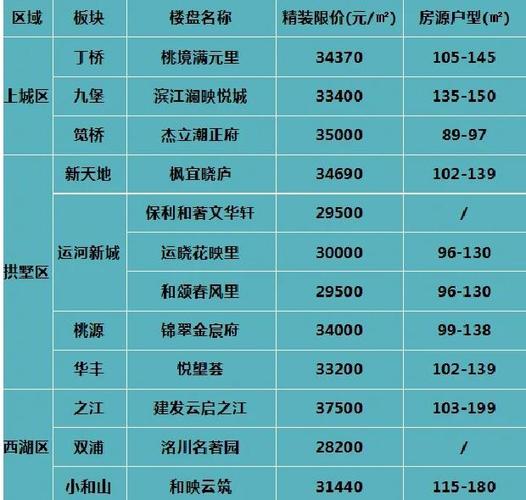 江西新余最新楼盘价格