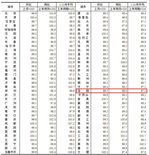 洛阳楼盘性价比排行榜