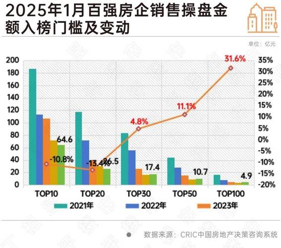 开发5亿的楼盘利润