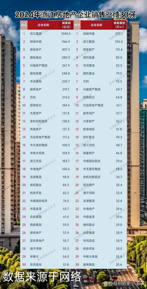 开发5亿的楼盘利润