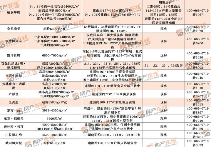 围场县城新楼盘房价