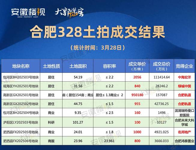 合肥最新楼盘价格暴跌