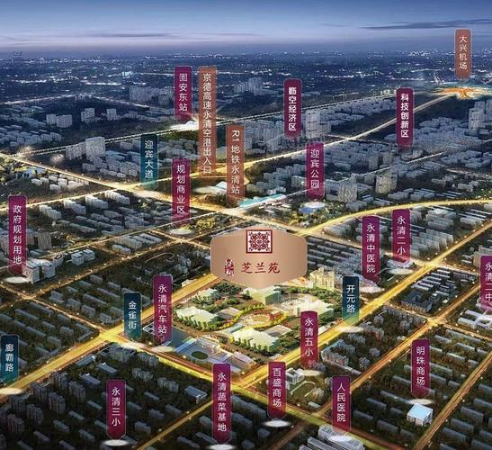 永清楼盘最新消息