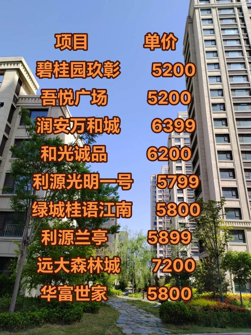 安阳市东区最旺楼盘