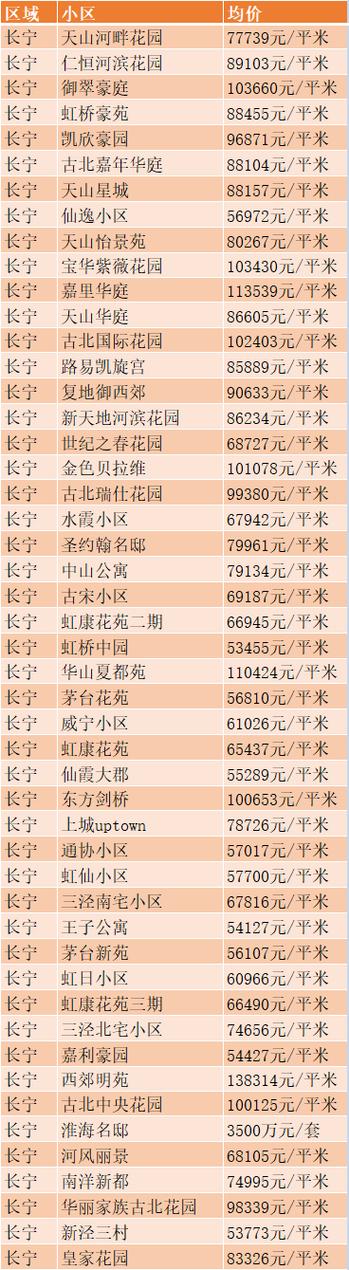 息县房价最新房价多少