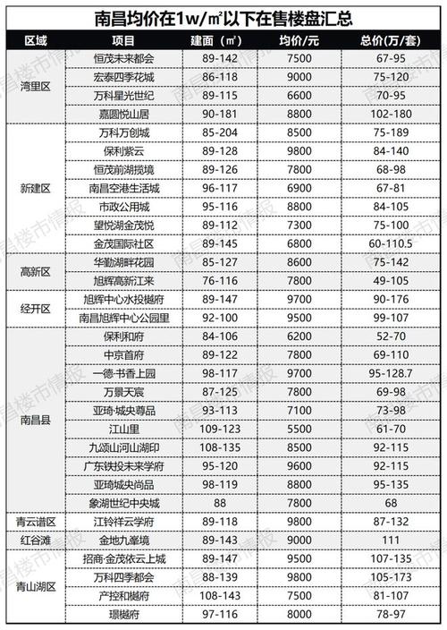 江西房价多少钱一平方