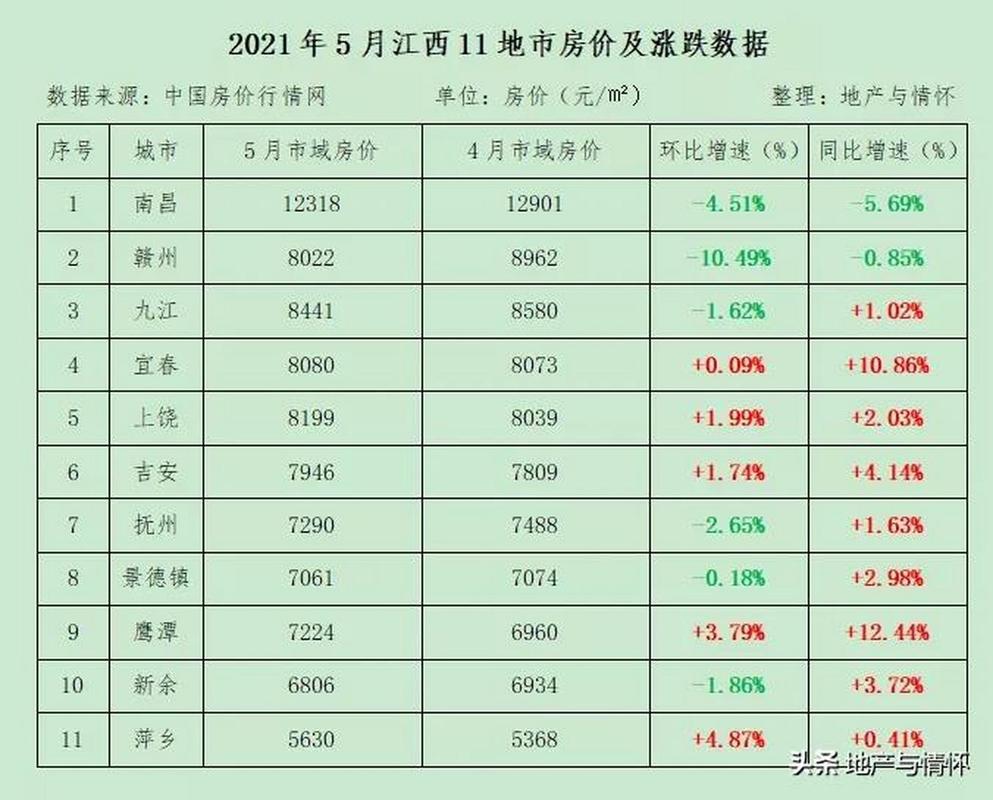 江西房价多少钱一平方