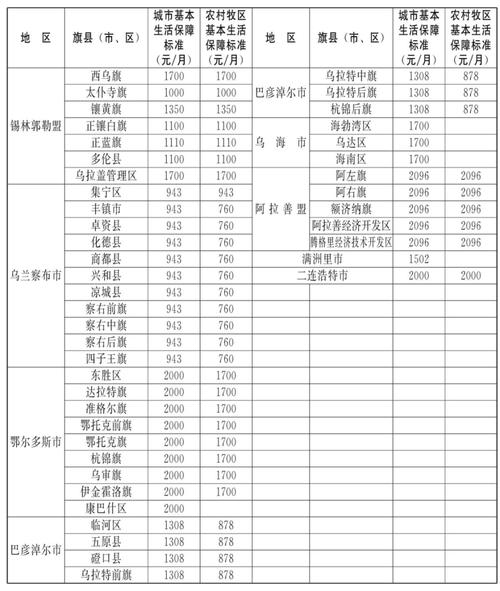 内蒙古房价多少钱一平