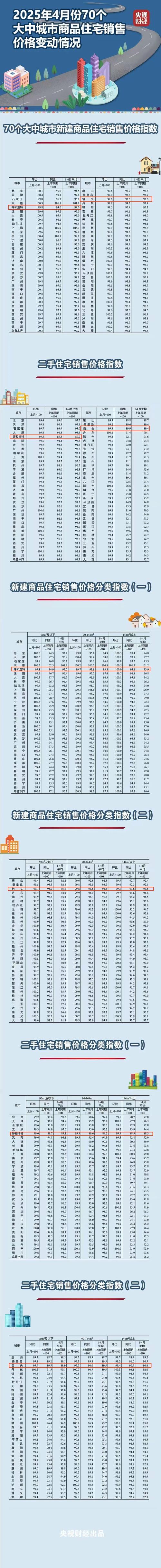 内蒙古房价多少钱一平