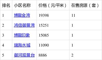 海南琼海房价二手房