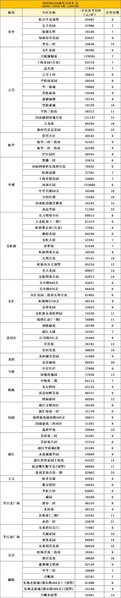 上海野生动物园房价