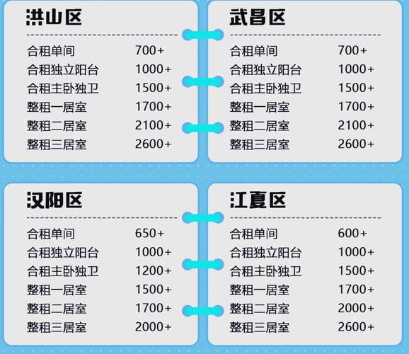 汉口房价多少钱一平方