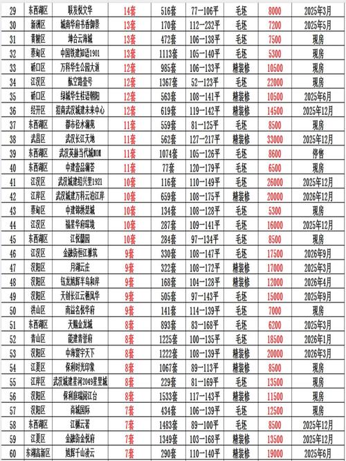 汉口房价多少钱一平方