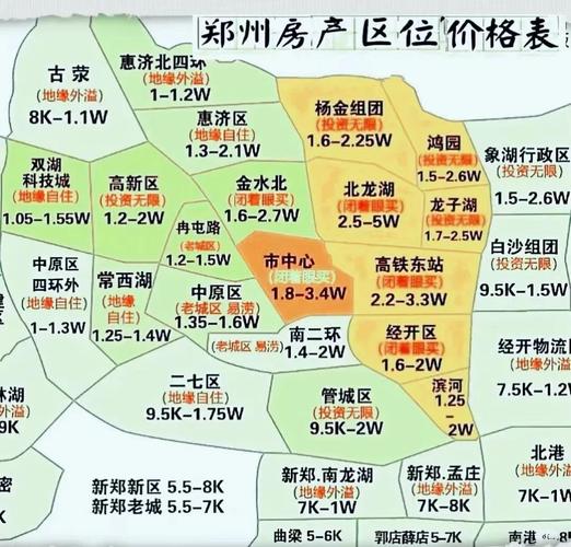 许昌房价走势最新消息