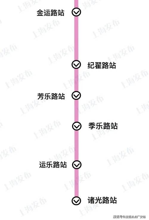 上海虹桥机场房价